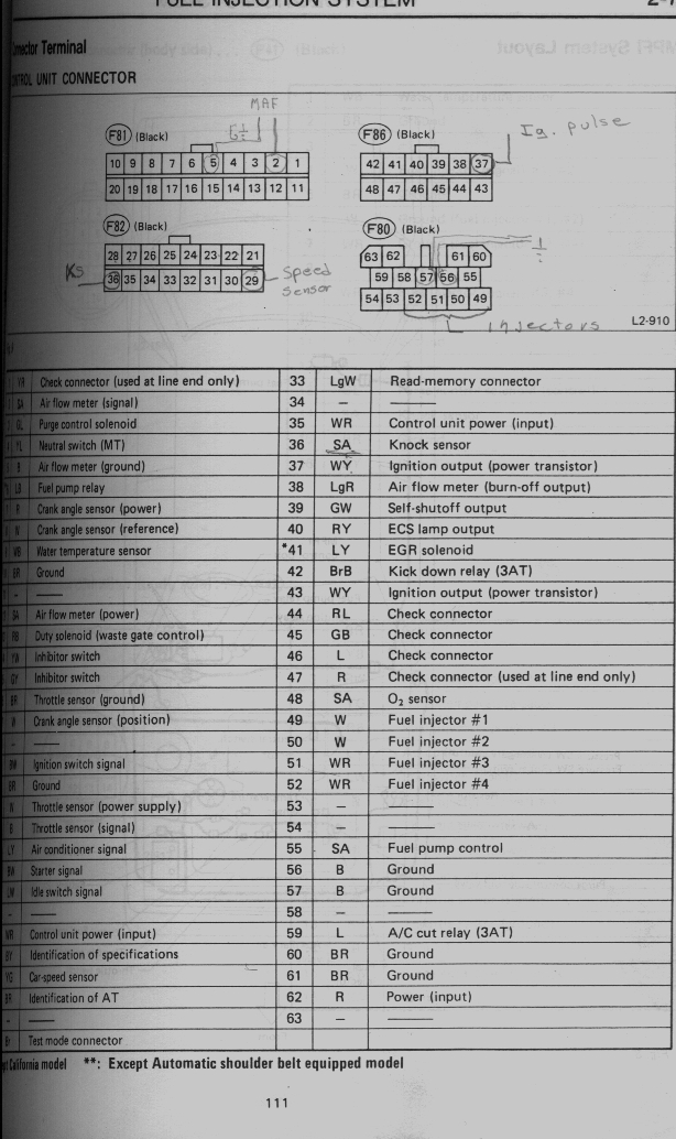 EA82T ECU Pinout [1988 Subie]