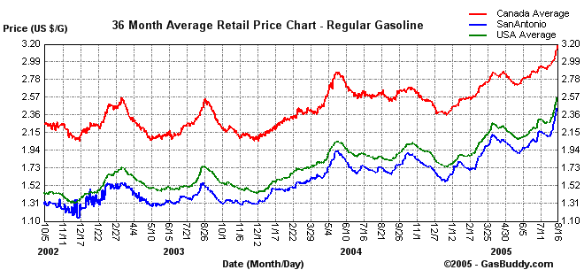 sagasprices.png