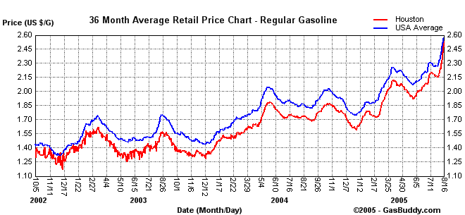 houston_gas.png