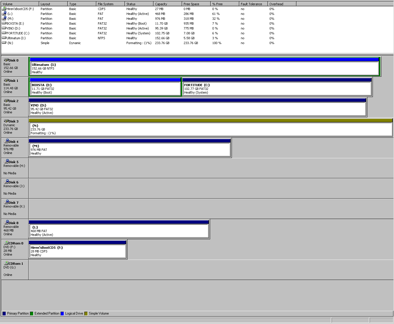 Windows managing all my HD's after the RAID1 got setup.