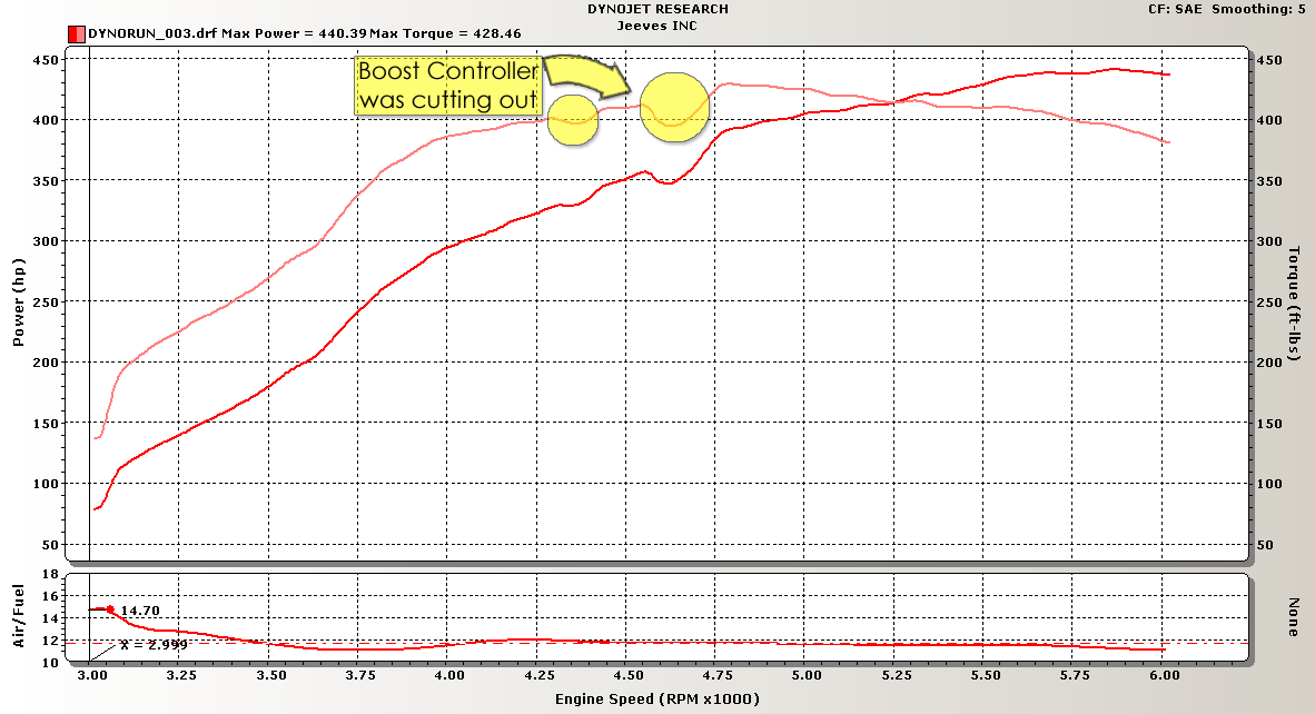 Second pull, better numbers, but the boost controller tripped out.