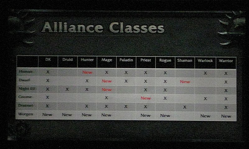 The new classes that the alliance races can be.