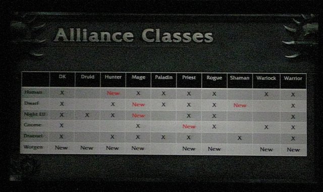 The new classes that the alliance races can be.