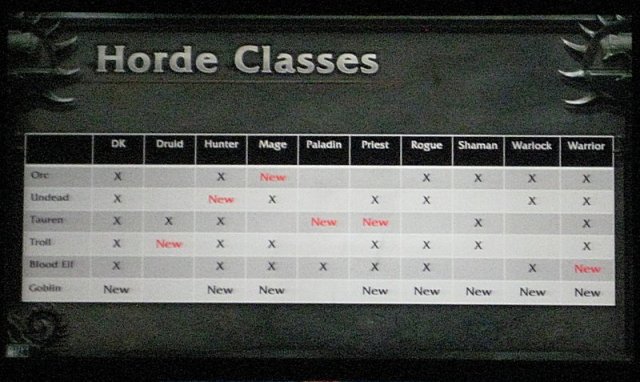 The new classes that the horde races can be.