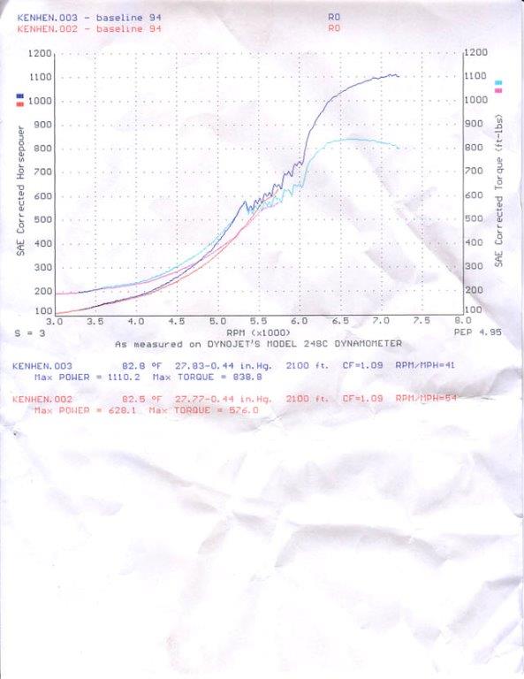 SILVO4Dyno-1110whp