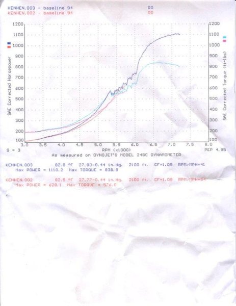 SILVO4Dyno-1110whp