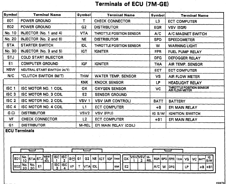 Распиновка ecu