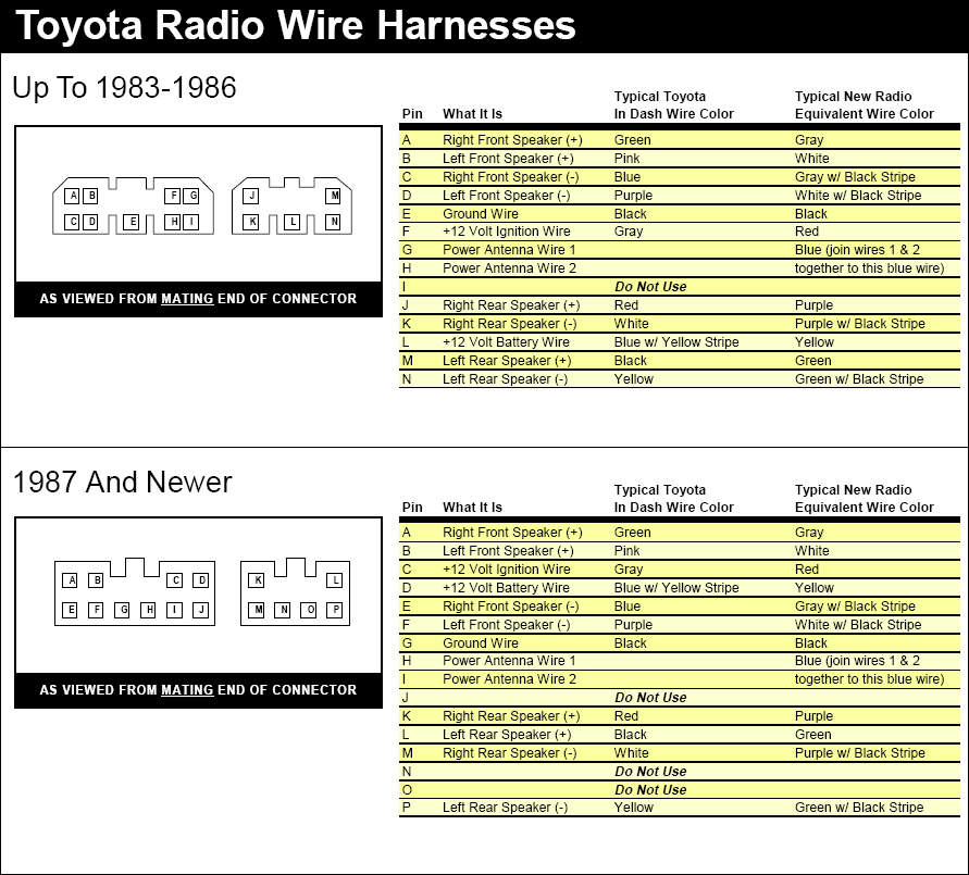 Stereo wiring diagram for 1988 toyota pickup